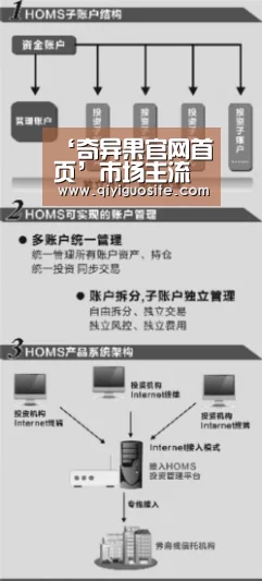 ‘奇异果官网首页’市场主流估值法(图1) 奇异果官网首页下载
