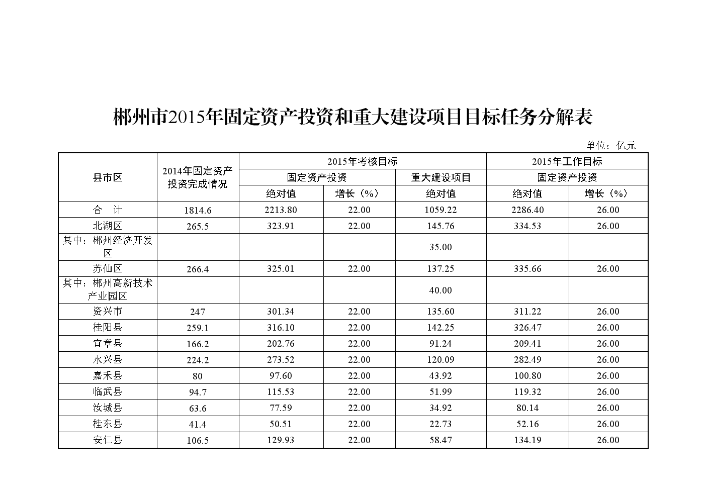 陕西地建新增投资百亿助力经济腾飞已与多县签15亿:奇异果官网首页直播(图3) 奇异果官网首页下载